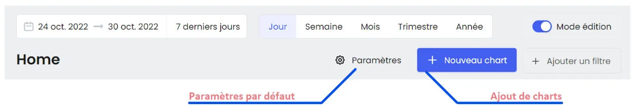 Bouton paramètres du dashboard