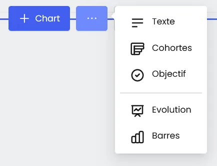 Bouton d'accès aux charts cohortes