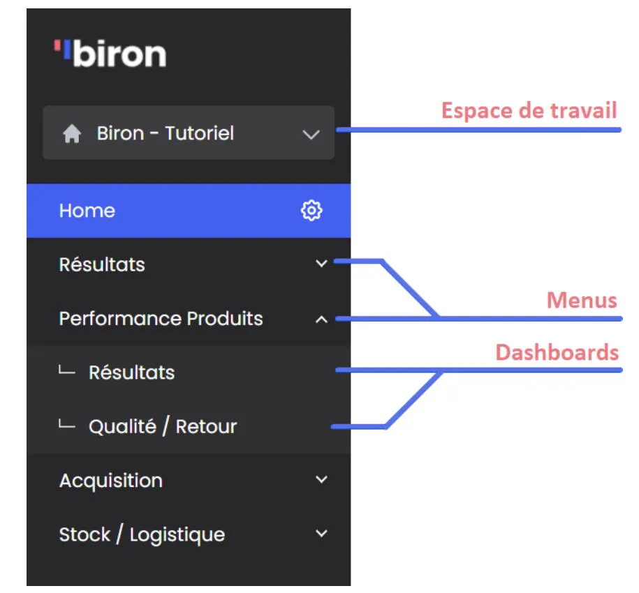Barre de navigation du workspace