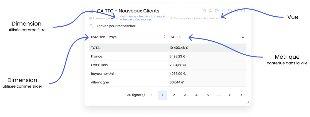Exemple de configuration d'un chart