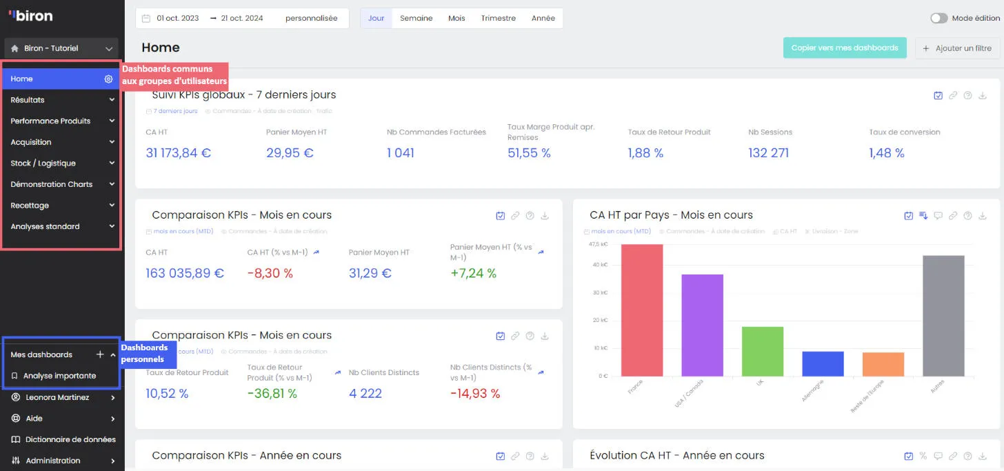 Liste des dashboards personnels