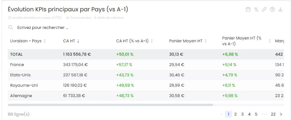 Placeholder Table Chart