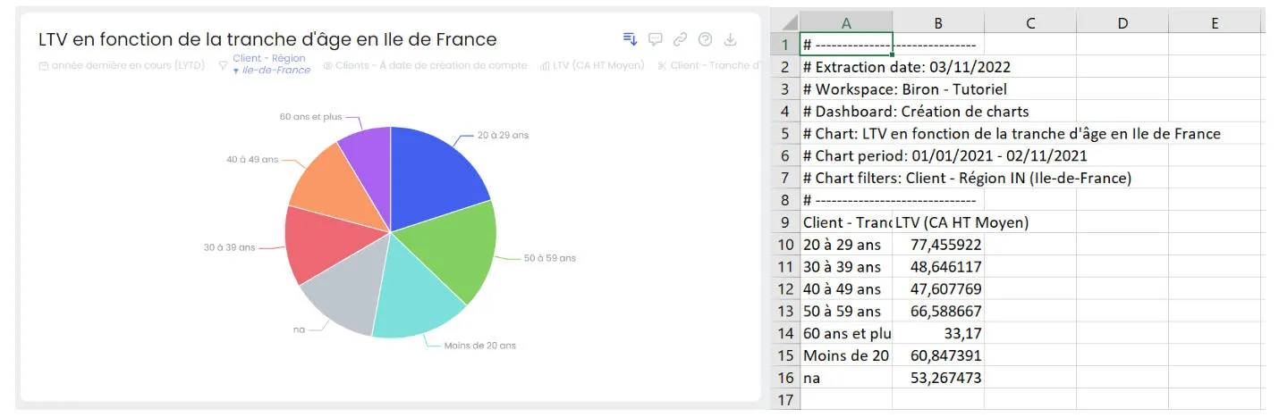 Bouton d'export CSV ou PNG d'un chart