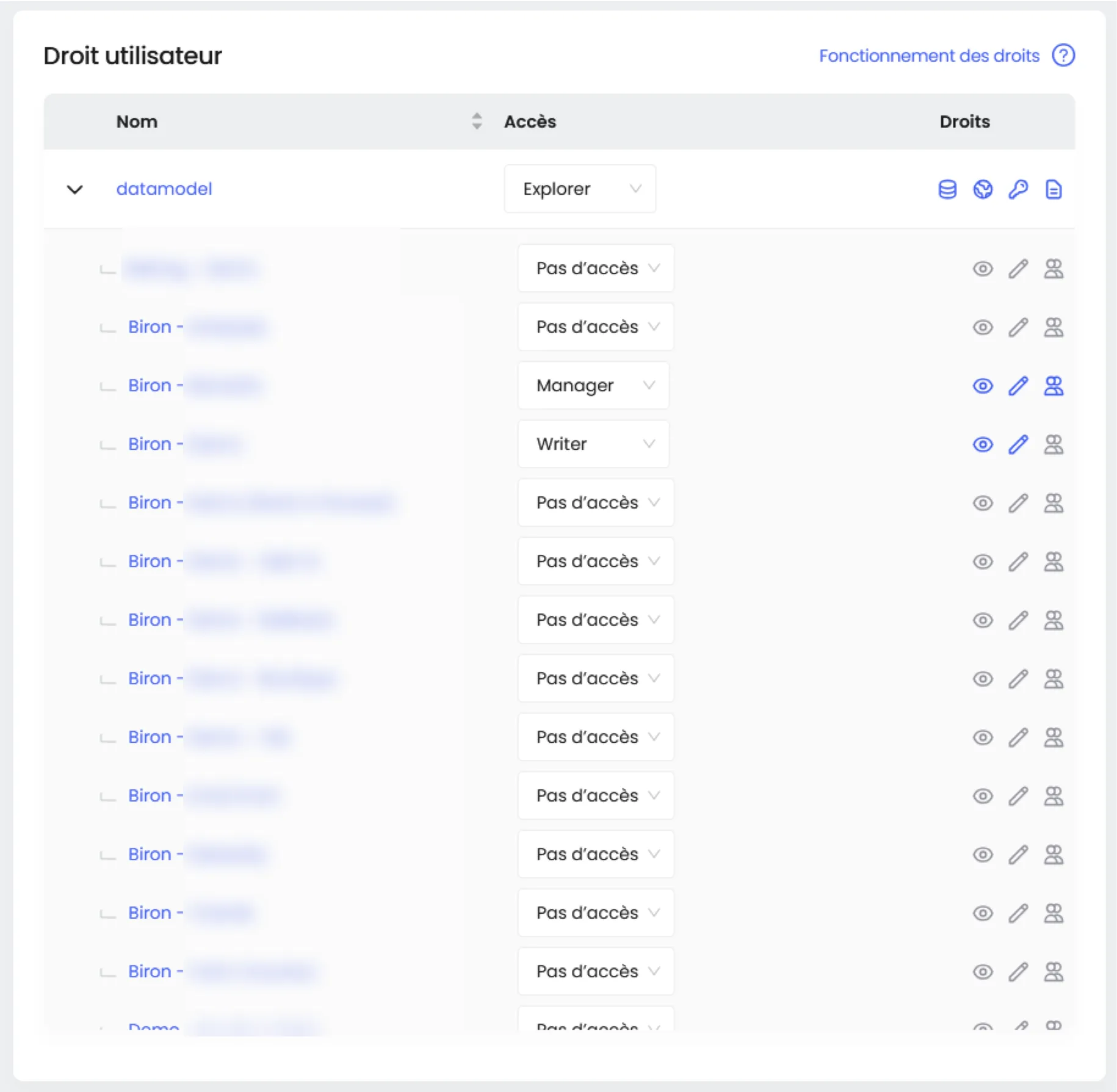 Panneau d'édition des droits datamodel et workspace