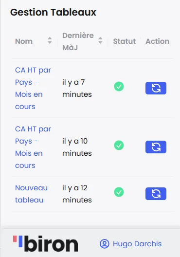 Sélection d'une analyse dans le panneau Sheets