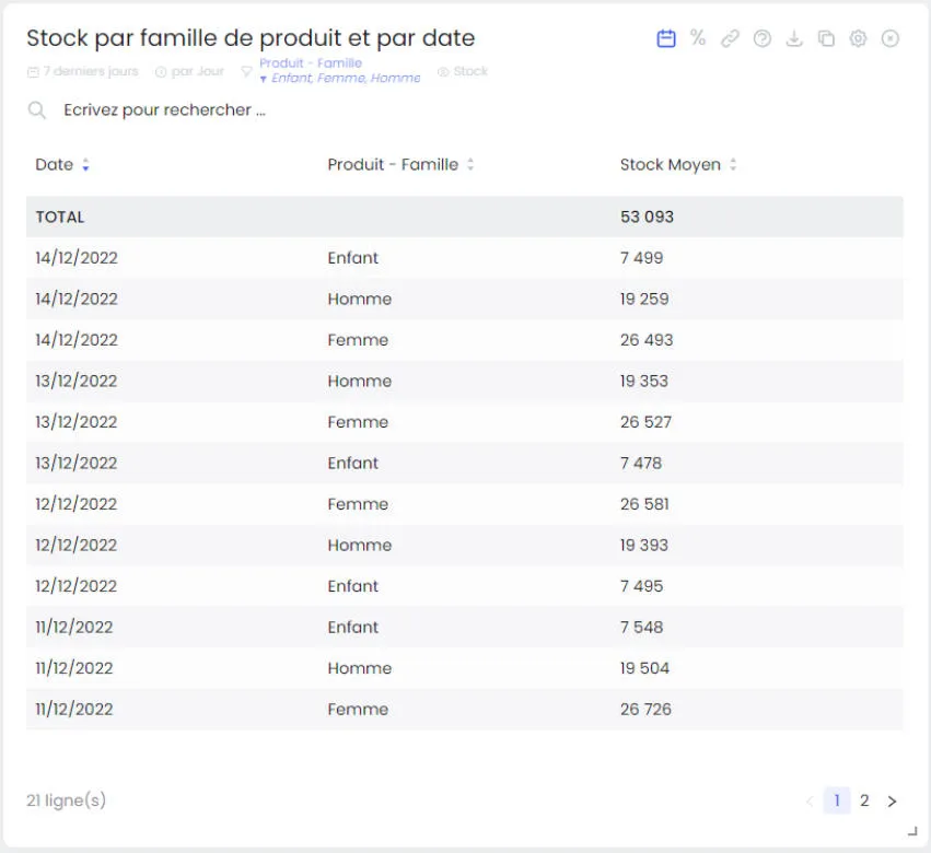 Tableau avec slicer de date activé