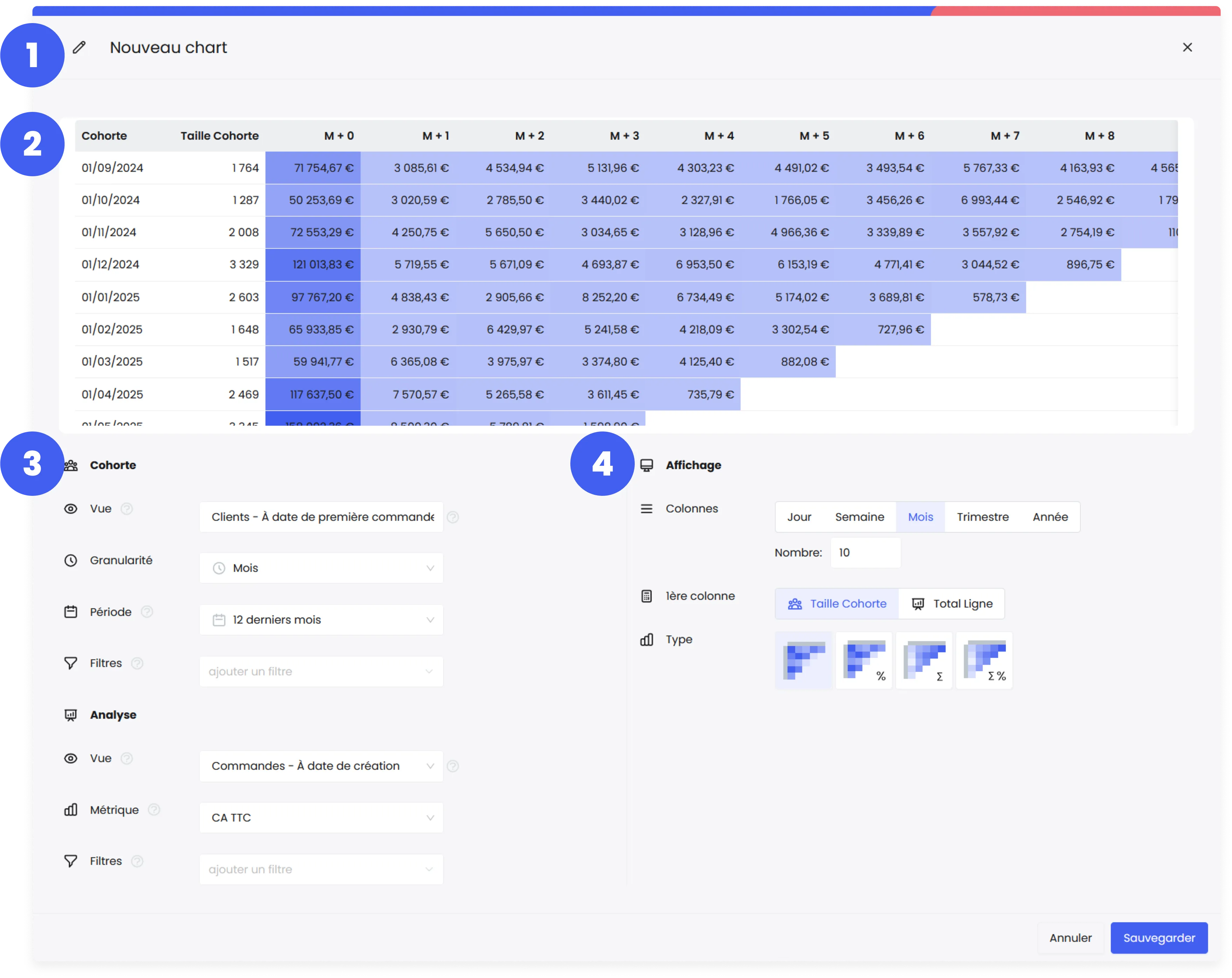 Interface de configuration d'un chart cohorte