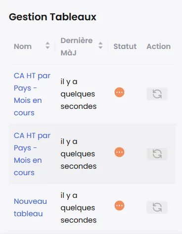 Panneau de suivi des rechargements en cours