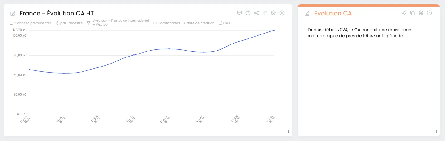 Placeholder — Text Box placée sous un chart