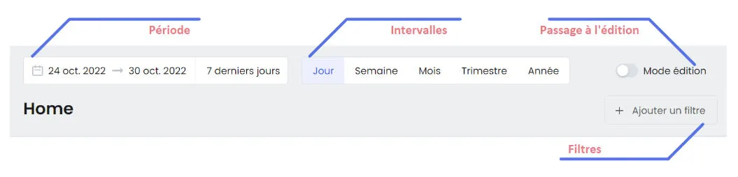 Sélecteurs en mode Lecture