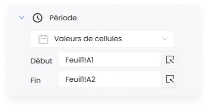 Cellule de date sélectionnée pour la période