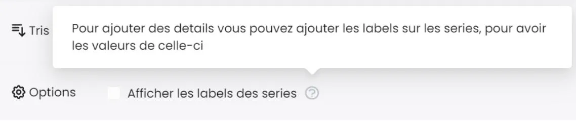 Option affichage des labels sur un chart