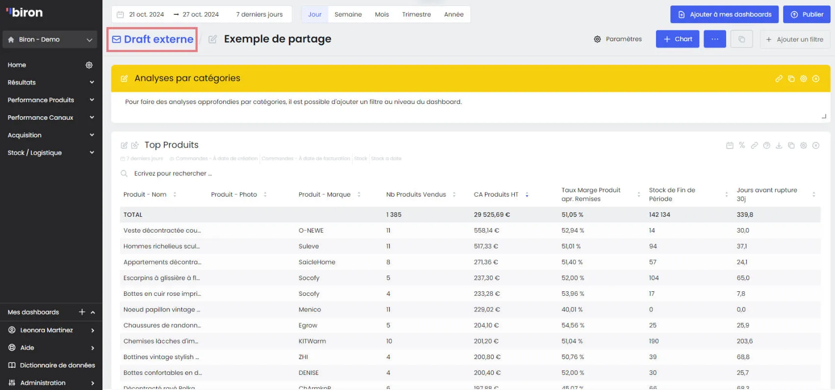 Dashboard personnel partagé en lecture