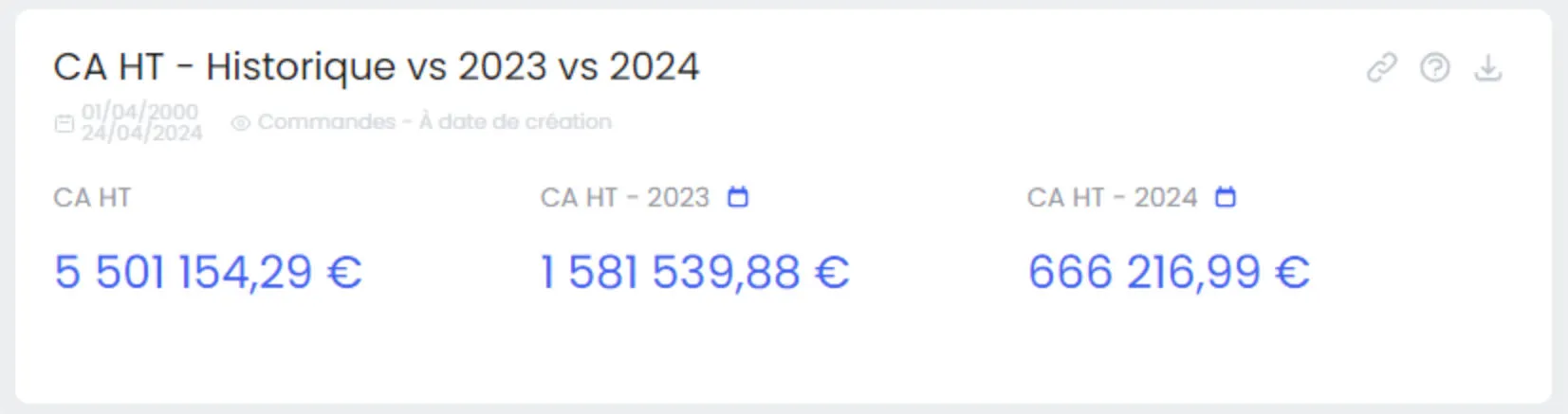 Rendu d'une période de métrique dans un tableau