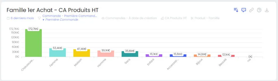 Placeholder Bar Chart