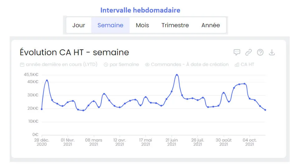 Sélecteur d'intervalle