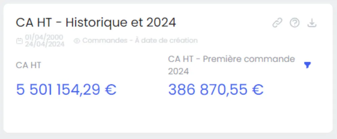 Rendu d'un filtre de métrique dans un tableau