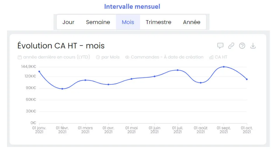 Sélecteur d'intervalle