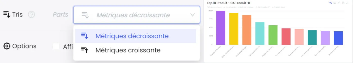 Tri d'un bar ou pie chart