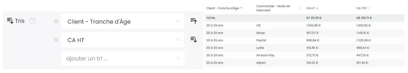 Tri multi-critères d'un table chart