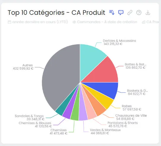 Placeholder Pie Chart