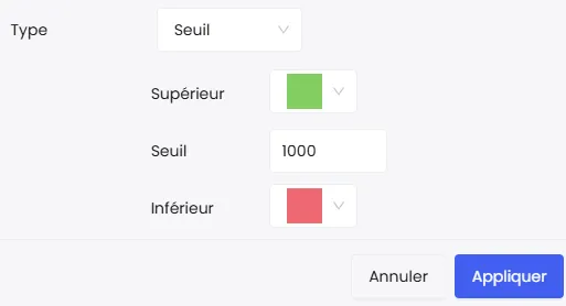 Configuration couleur par seuil