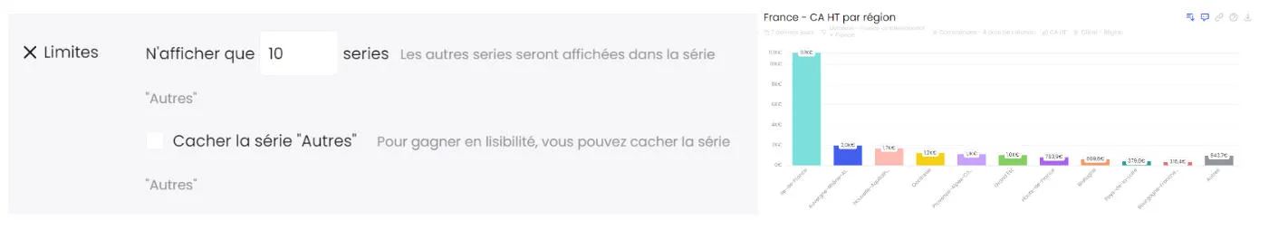 Configuration des limites d'affichage