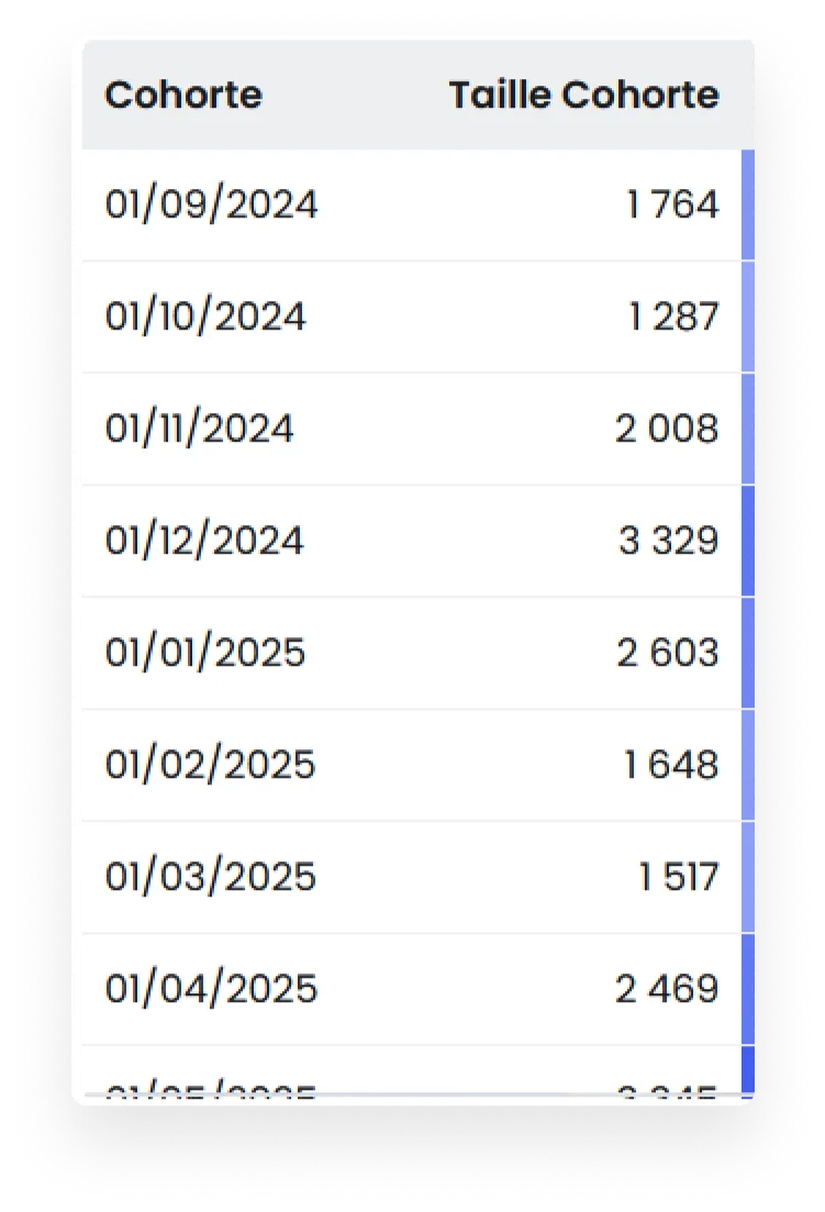 Option total ligne en première colonne